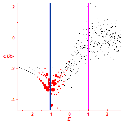 Peres lattice <J3>